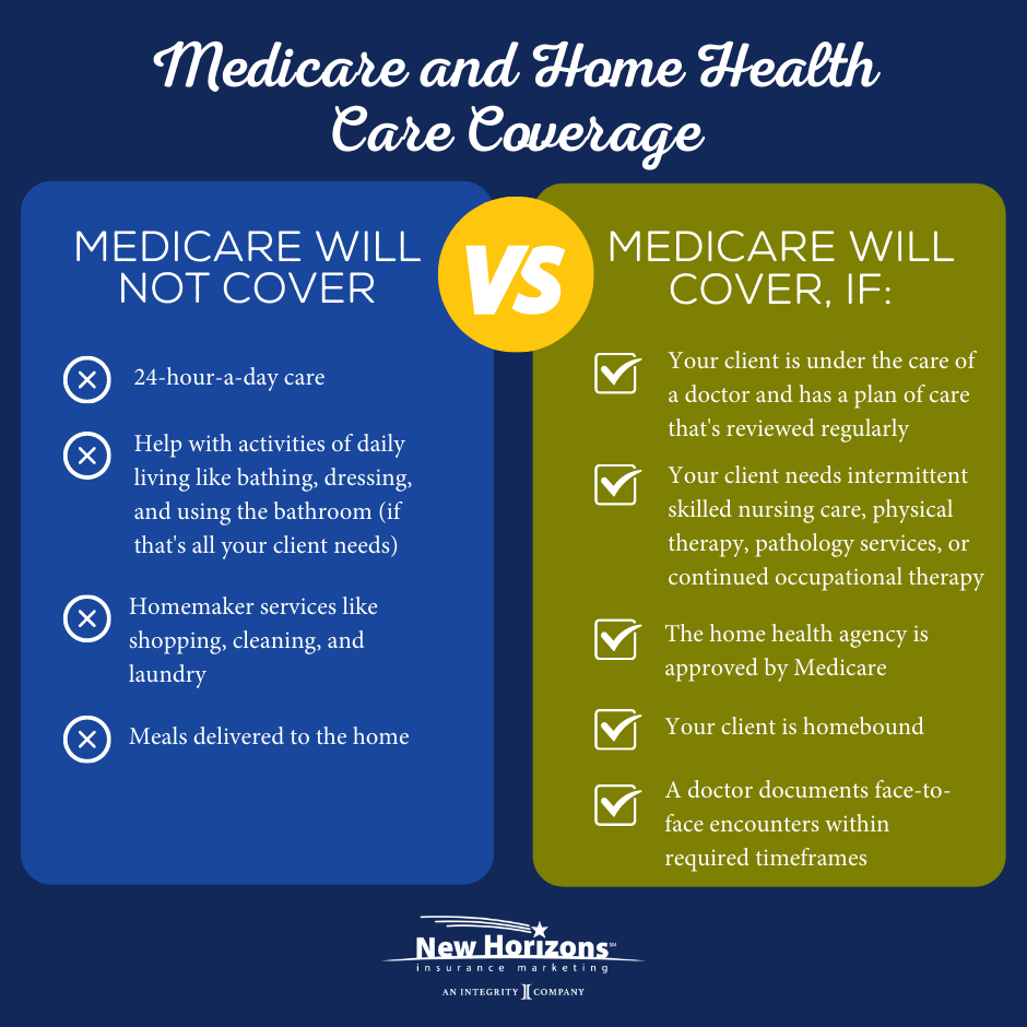 Agent Guide to Home Health Care and Medicare Coverage
